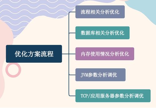 實戰(zhàn)技術(shù)專題 全方位探索服務優(yōu)化技術(shù)方案與系統(tǒng)服務調(diào)優(yōu)