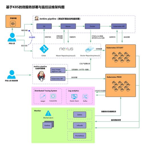 專業(yè)技術(shù)服務與講師介紹