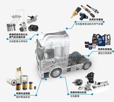 博世視角 技術(shù)賦能，洞見中國汽車后市場的轉(zhuǎn)型與躍遷