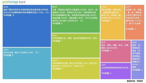 創新公司評測室 賽道空間巨大，國內CRO三家龍頭企業技術發展簡析