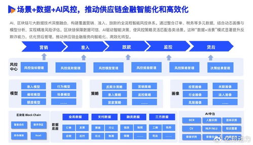 2025數智采購供應鏈發展報告重磅發布 技術賦能供應鏈新范式