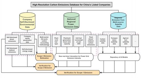 全球可持續發展論壇圓滿落幕，首發中國企業碳數據庫與空地一體技術成果